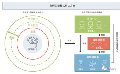 港股AI第一股曠視報表虧損？你真的看懂了嗎？——透視人工智能基礎軟件開發的長期價值