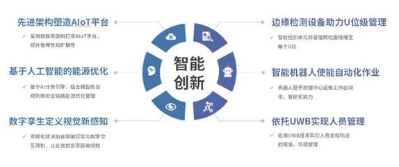 依米康龍控歲末連日中標，助力數據中心用戶以軟件求高效